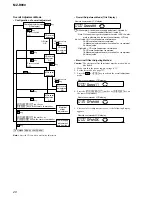 Предварительный просмотр 20 страницы Sony Walkman MZ-R900 Service Manual