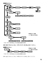 Preview for 15 page of Sony Walkman MZ-R909 Operating Instructions Manual