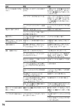 Preview for 76 page of Sony Walkman MZ-R909 Operating Instructions Manual