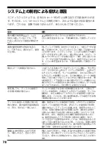 Preview for 78 page of Sony Walkman MZ-R909 Operating Instructions Manual