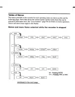 Предварительный просмотр 60 страницы Sony walkman MZ-S1 Operating Instructions Manual