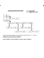 Предварительный просмотр 61 страницы Sony walkman MZ-S1 Operating Instructions Manual