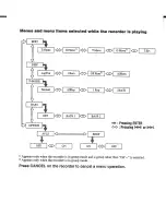 Предварительный просмотр 62 страницы Sony walkman MZ-S1 Operating Instructions Manual