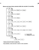 Предварительный просмотр 63 страницы Sony walkman MZ-S1 Operating Instructions Manual