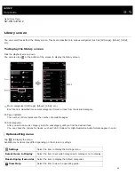 Preview for 38 page of Sony WALKMAN NW-WM1A Help Manual