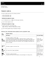 Preview for 78 page of Sony WALKMAN NW-WM1A Help Manual