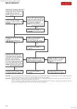 Preview for 21 page of Sony WALKMAN NW-ZX505 Service Manual