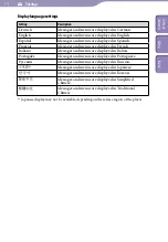 Preview for 113 page of Sony Walkman NWZ-A826 Operation Manual