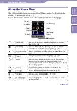 Preview for 8 page of Sony Walkman NWZ-E443 Operation Manual