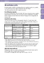 Preview for 94 page of Sony Walkman NWZ-E443 Operation Manual