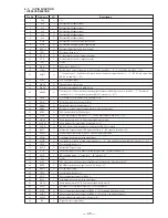 Preview for 31 page of Sony Walkman PCM-M1 Service Manual