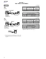 Предварительный просмотр 6 страницы Sony Walkman SRF-M97 Service Manual