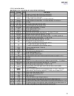 Предварительный просмотр 13 страницы Sony Walkman SRF-M97 Service Manual