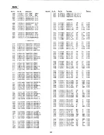 Предварительный просмотр 38 страницы Sony Walkman TCD-D100 Service Manual