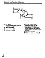 Предварительный просмотр 6 страницы Sony Walkman TCD-D7 Operating Instructions Manual