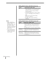 Preview for 20 page of Sony Walkman TCD-D8 Operating Instructions Manual