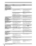 Предварительный просмотр 72 страницы Sony Walkman TCD-D8 Operating Instructions Manual