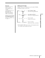 Предварительный просмотр 81 страницы Sony Walkman TCD-D8 Operating Instructions Manual