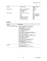 Preview for 38 page of Sony Walkman W508 White Paper