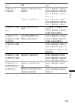 Preview for 35 page of Sony Walkman WM-FX888 Operating Instructions Manual