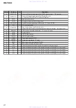 Preview for 22 page of Sony Walkman WM-FX888 Service Manual