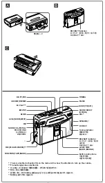 Preview for 2 page of Sony Walkman WM-GX221 User Manual