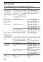 Preview for 44 page of Sony Walkman WM-GX788 Operating Instructions Manual