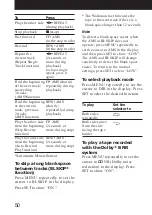 Preview for 50 page of Sony WALKMAN WM-GX822 Operating Instructions Manual