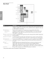 Предварительный просмотр 11 страницы Sony Wega KD-34XBR970 Operating Instructions Manual