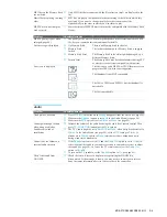 Preview for 16 page of Sony WEGA KDE-37XS955 Service Manual