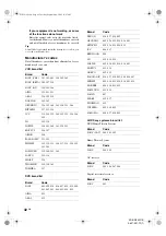 Preview for 42 page of Sony WEGA KDE-W50A11E Operating Instructions Manual