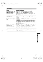 Preview for 141 page of Sony WEGA KDE-W50A11E Operating Instructions Manual