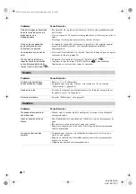 Preview for 188 page of Sony WEGA KDE-W50A11E Operating Instructions Manual