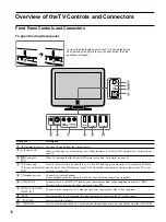 Preview for 18 page of Sony WEGA KE-42M1 Operating Instructions Manual