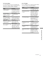 Preview for 71 page of Sony WEGA KE-42M1 Operating Instructions Manual