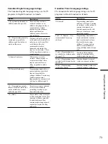 Preview for 73 page of Sony WEGA KE-42M1 Operating Instructions Manual