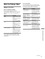 Preview for 165 page of Sony WEGA KE-42M1 Service Manual