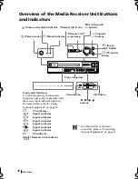 Preview for 16 page of Sony WEGA KE-42MR1 Operating Instructions Manual