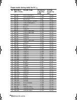 Preview for 70 page of Sony WEGA KE-42MR1 Operating Instructions Manual