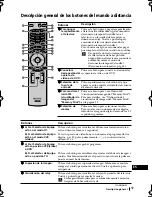 Preview for 168 page of Sony WEGA KE-42MR1 Operating Instructions Manual