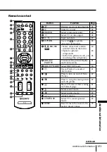 Предварительный просмотр 121 страницы Sony Wega KE-MR50 Operating Instructions Manual