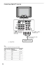 Предварительный просмотр 16 страницы Sony WEGA KE-MV42A1 Operating Instructions Manual