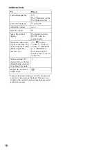 Preview for 18 page of Sony WEGA KE-MV42A1 Operating Instructions Manual