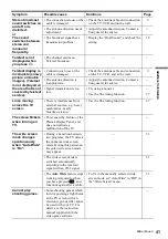 Preview for 41 page of Sony WEGA KE-MV42A1 Operating Instructions Manual