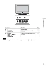 Preview for 45 page of Sony WEGA KE-MV42A1 Operating Instructions Manual