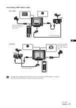 Preview for 29 page of Sony WEGA KE-P42M1 Operating Instructions Manual