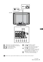 Preview for 121 page of Sony WEGA KE-P42M1 Operating Instructions Manual