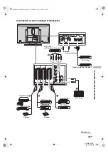 Preview for 75 page of Sony WEGA KE-W50A10E Operating Instructions Manual