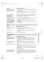 Preview for 81 page of Sony WEGA KE-W50A10E Operating Instructions Manual