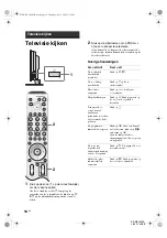 Preview for 98 page of Sony WEGA KE-W50A10E Operating Instructions Manual